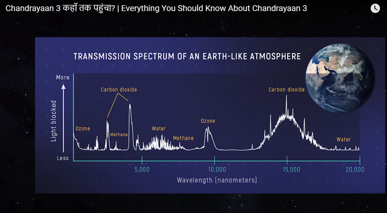 Chandrayaan-3 Completed It's Journey Around Earth And Headed Towards Moon-चंद्रयान 3 पृथ्वी की परिक्रमा पूर्ण करने के पश्चात् चंद्रमा की सतह के तरफ बढ़ी
